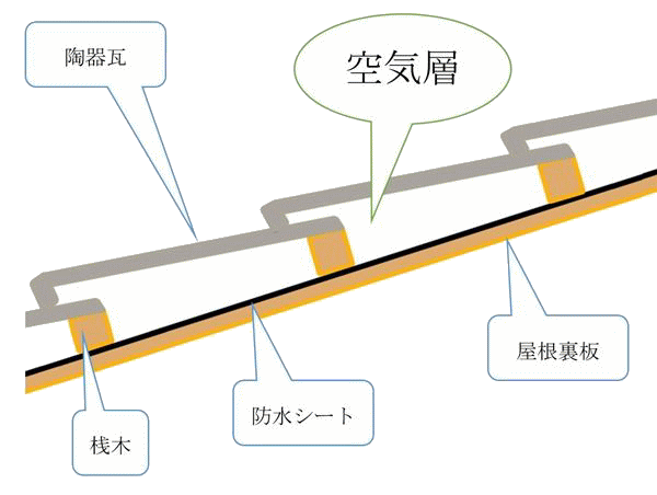 ○○○技術